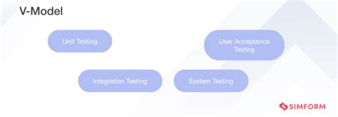 Software Development Methodologies How To Choose The Right One