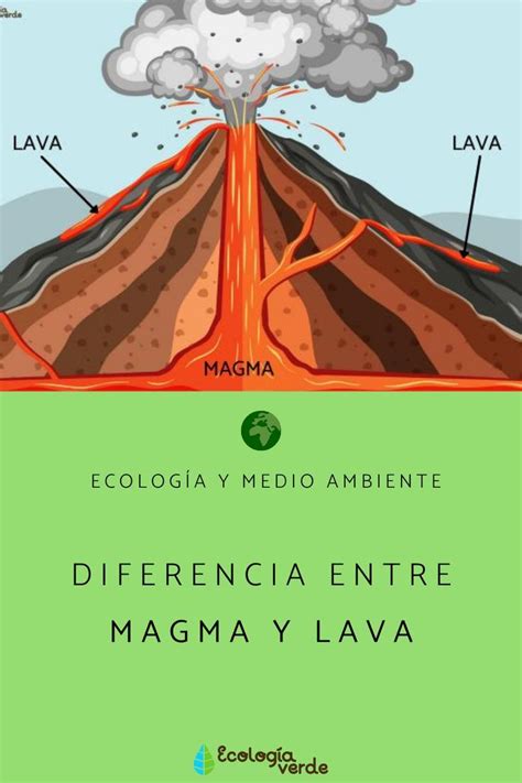 An Illustrated Diagram Of The Layers Of A Volcano With Labeled Names In