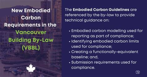 Covering Embodied Carbon Why Should I Care