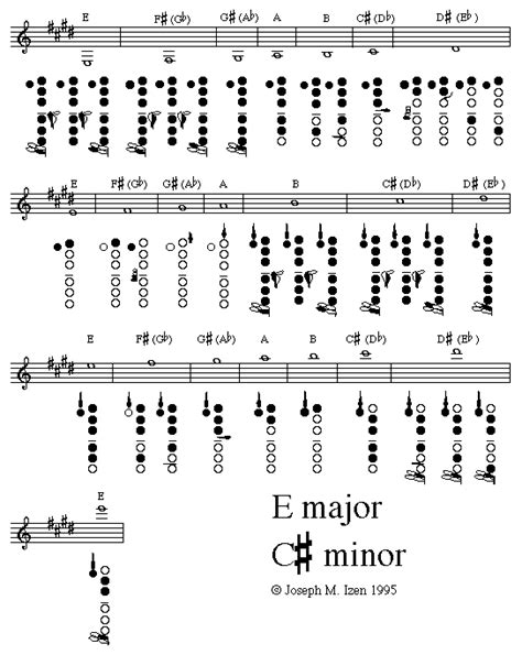 E Major