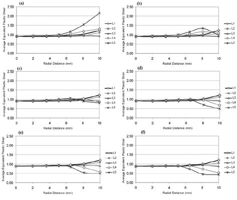 Equivalent Plastic Strain Averaged Over The Body Between Section A And