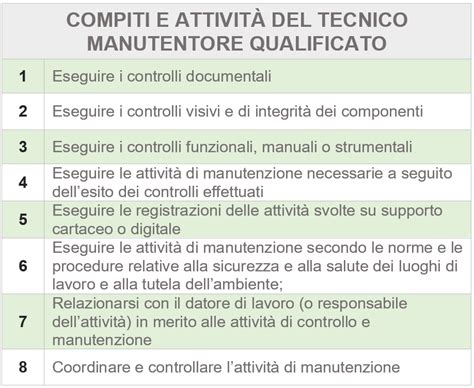 Registro Dei Controlli Antincendio Obbligo Dal Settembre Per Tutti