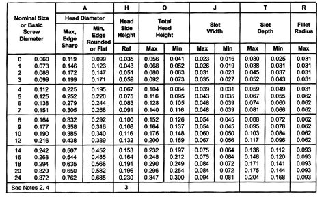 Asme B R Slotted Oval Countersunk Head Wood Screws