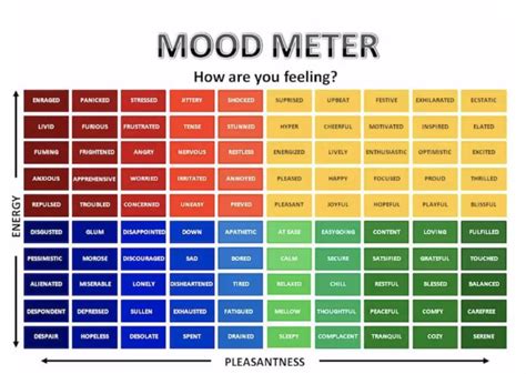 list   moods