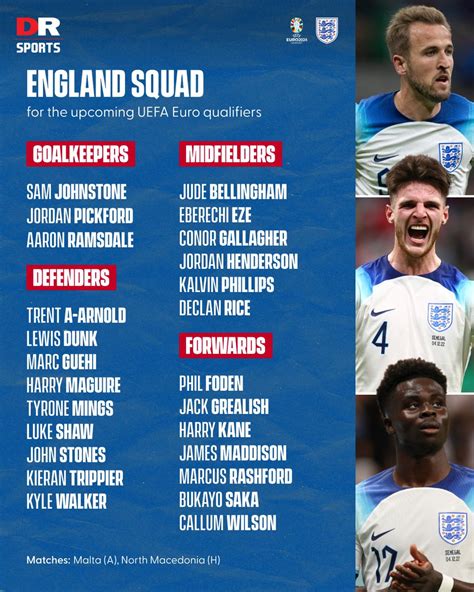 DR Sports On Twitter Gareth Southgate Has Named His England Squad