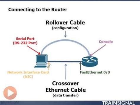 Cisco Ccna Initial Router And Switch Configuration Cisco Ccna Router