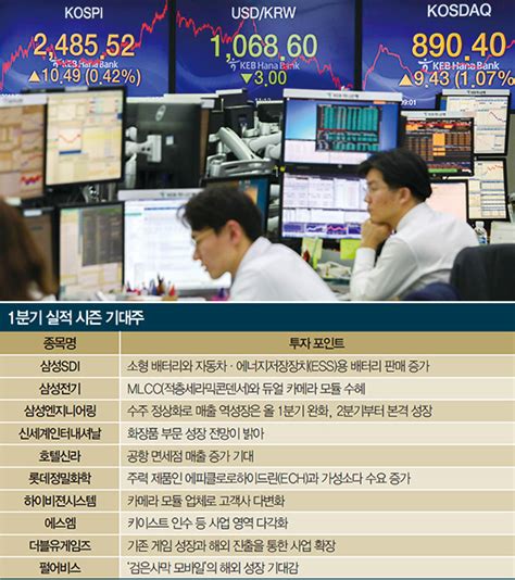 Stock And Bond 개봉박두 1분기 실적 시즌삼성sdi·신세계인터·하이비젼시스템 주목 매경economy