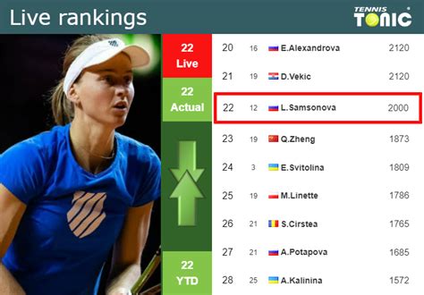 Live Rankings Samsonova S Rankings Right Before Facing Parks In