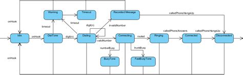 Uml Categories Example Mvc Framework Visual Paradigm Community Circle