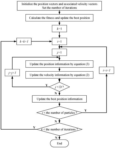 Symmetry Free Full Text An Orthogonal Multi Swarm Cooperative Pso