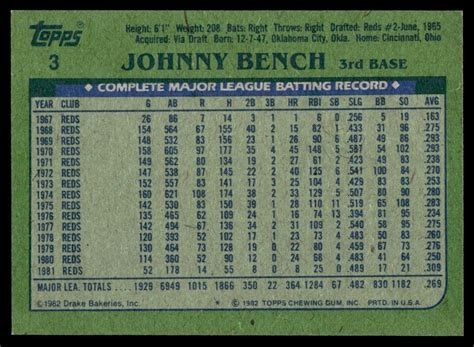 1982 Topps Drake S Big Hitters Baseball Card Johnny Bench Cincinnati