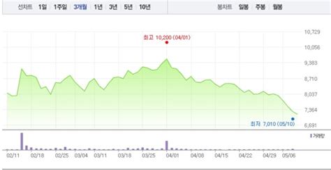 우리기술투자·비덴트 가상화폐 관련주 모두 급락5대 낙폭