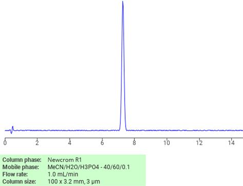 Separation Of Butyl 44 Dimethyl 3 Oxovalerate On Newcrom R1 Hplc