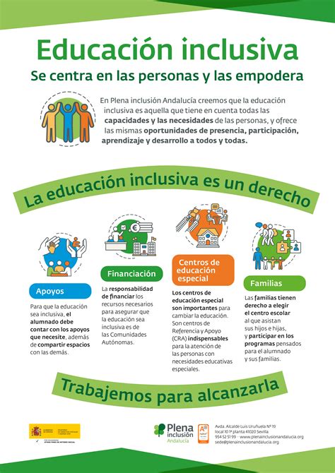 InfografÍa La Educación Inclusiva Es Un Derecho Trabajemos Por Alcanzarla Plena Inclusión