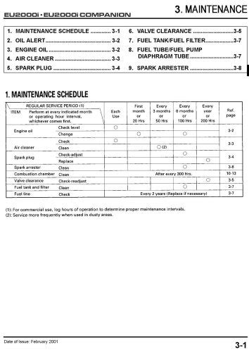 Honda EU2000 EU2000i Generator Service Repair Shop Manual - Honda Generators For Sale