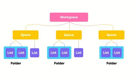 What Is Team Structure? Definition, Tips, and Types