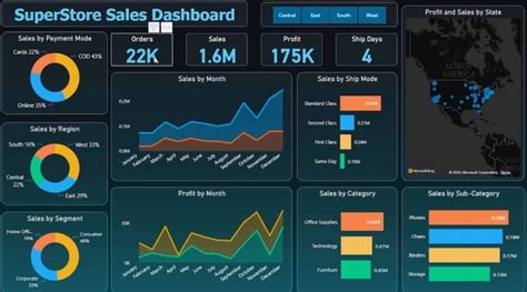 Create Interactive Power Bi Dashboards And Visualizations By