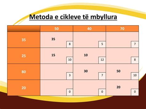 Problem Transporti Matematike Ppt