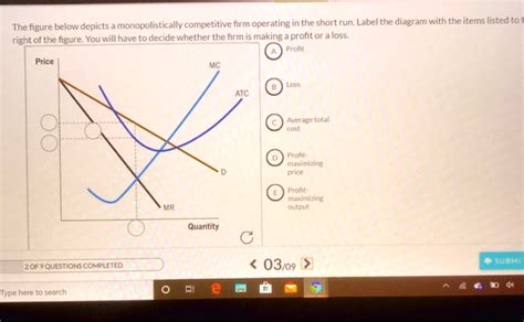The Figure Below Depicts A Monopolistically Competitive Firm Operating