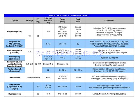 Stimulant Conversion Chart A Visual Reference Of Charts Chart Master