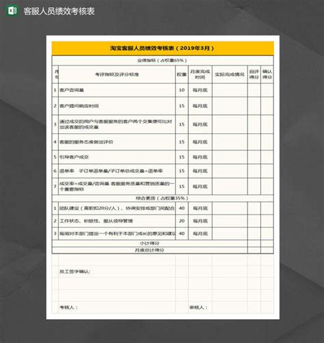 淘宝客服人员绩效考核表excel表格制作模板梦想ppt推荐 梦想ppt