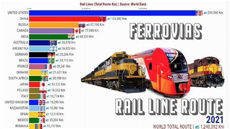 Maiores Redes Ferrovi Rias Do Mundo Youtube