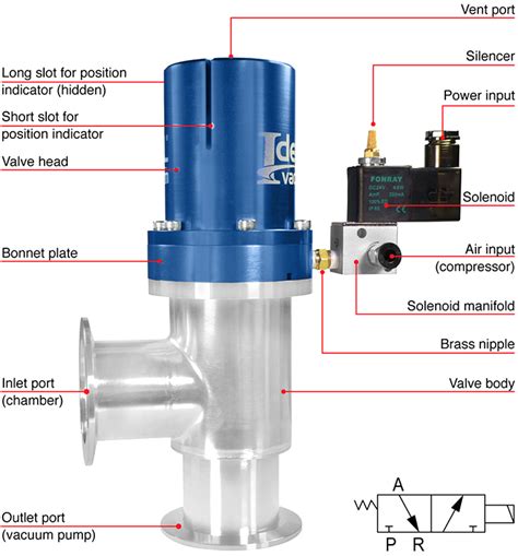 Ideal Spectroscopy Ideal Vacuum Small Super Seal Kf Flanges Right