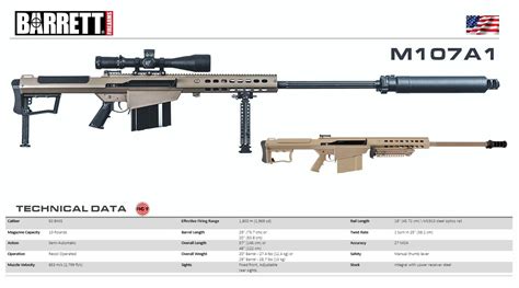 Barrett - M107A1 Military Weapons, Weapons Guns, Guns And Ammo, Assault ...