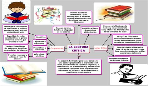 Que Es La Lectura Critica Y Cuales Son Sus Caracteristicas Con Ejemplos