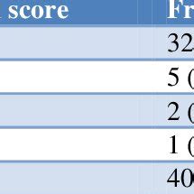 grading  knee clinical score  scientific diagram