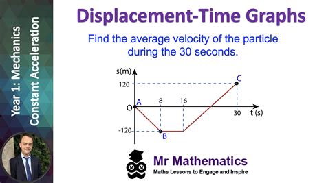 Constant Acceleration Vs Time Graph