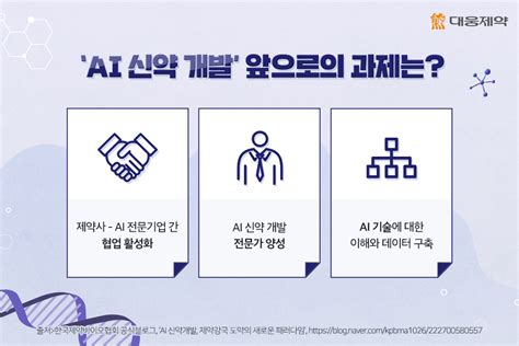 “인공지능ai 기술을 활용한 신약 개발 열풍” 대웅제약의 Ai 신약 개발 현황은 대웅제약 뉴스룸