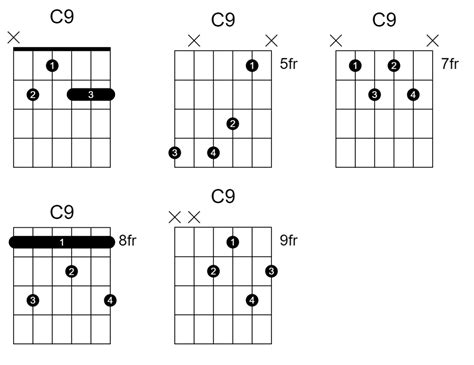 C9 Chord Guitar How To Play The C Dominant 9th Chord My Guitar Notes