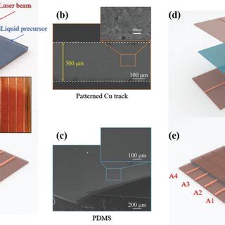 The Fabrication Process And Characterization Of The Microscale