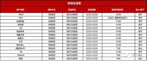 银联1212全民回报节正式开始，百万爆款商品欢奔而来！商户