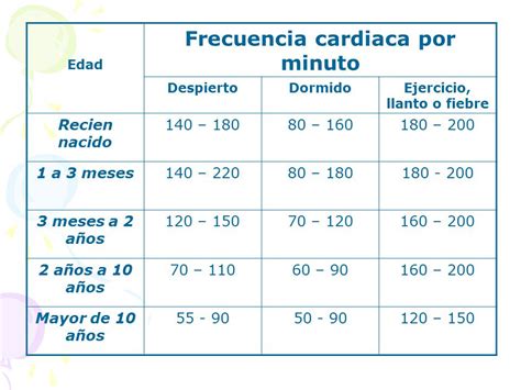 Frecuencia Cardiaca Normal En Niños De 2 A 3 Años Niños Relacionados