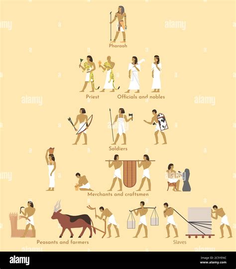 Ancient Egypt social structure pyramid, vector flat illustration ...