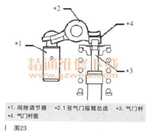 一汽丰田rav4 6zr Fe 2 0l发动机正时校对方法 精通维修下载