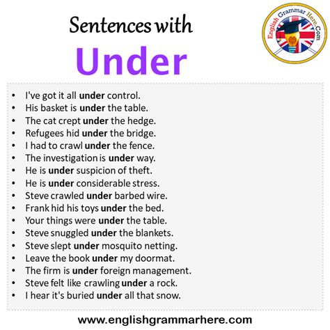 Sentences with Under, Under in a Sentence in English, Sentences For Under - English Grammar Here