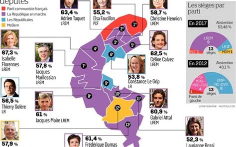 Législatives Dans Les Hauts De Seine La Razzia En Marche Le Parisien