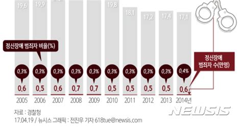 장애인의날 예비 범죄자 낙인 찍히는 정신장애인들