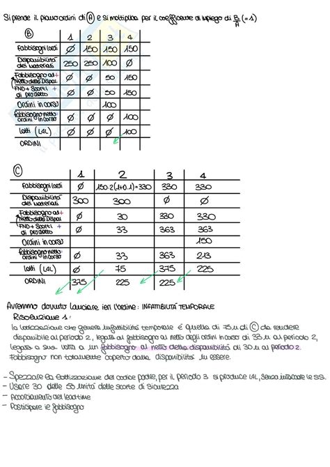 Riassunto Esame Gestione Della Produzione E Logistica Prof Rossi