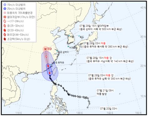 2023년 태풍 경로 5호 독수리 28일 15시 중국 푸저우 서남서쪽 140km 부근 육상 접근강도 강