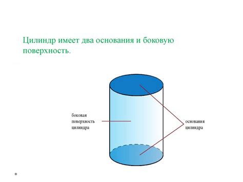 Цилиндр. Урок математики - презентация онлайн