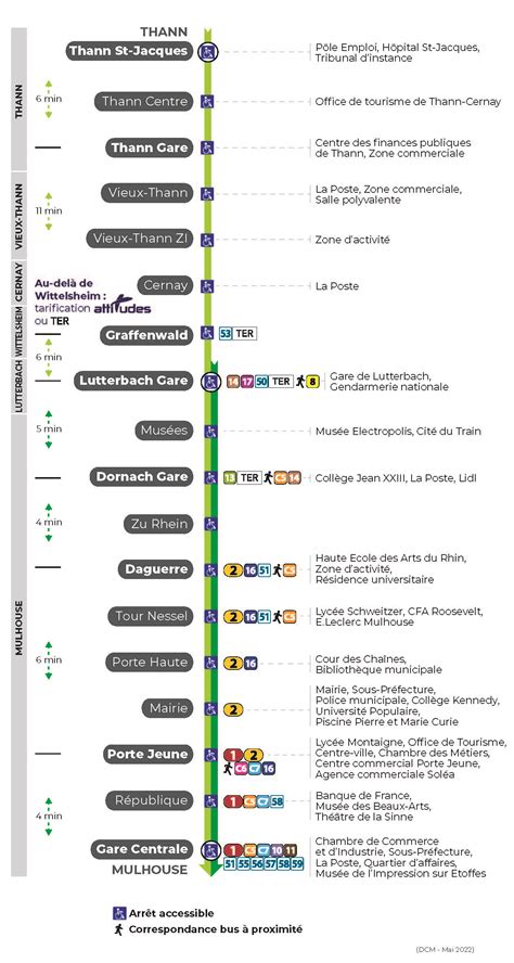 Liste arrêts Tram TRAM 3 Plan de la ligne de Tram TRAM 3 Bus tram