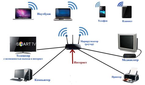 Как подключить wi fi роутер к ноутбуку: без проводов и через кабель ...