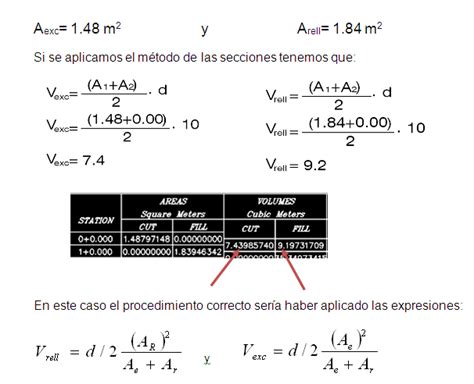 Topografia Ii Vol Menes De Tierra O Terracer A