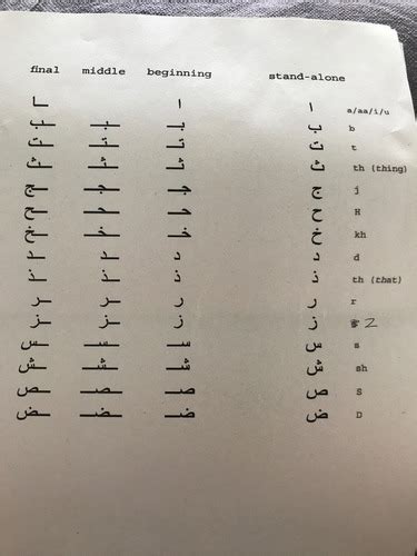 Arabic Alphabet Flashcards Quizlet