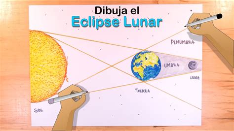 Hoja Para Colorear Eclipse Solar Teacher Made Twinkl Off