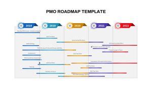 Capability Roadmap PowerPoint Template SlideBazaar